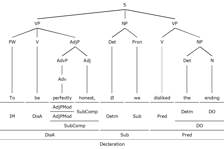 Grammatical Functions of English Verbs and Verb Phrases - LinguisticsGirl