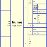 Word Matrix: Hume