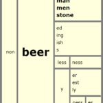 Word Matrix: Beer