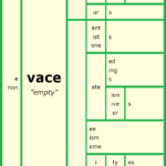 Word Matrix: Vace