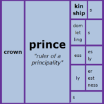 Word Matrix: Prince