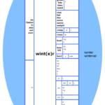 Word Matrix: Wint(e)r