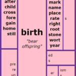 Word Matrix: Birth
