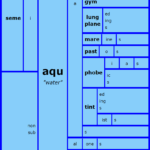 Word Matrix: Aqu