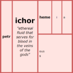 Word Matrix: Ichor