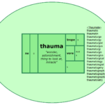 Word Matrix: Thauma