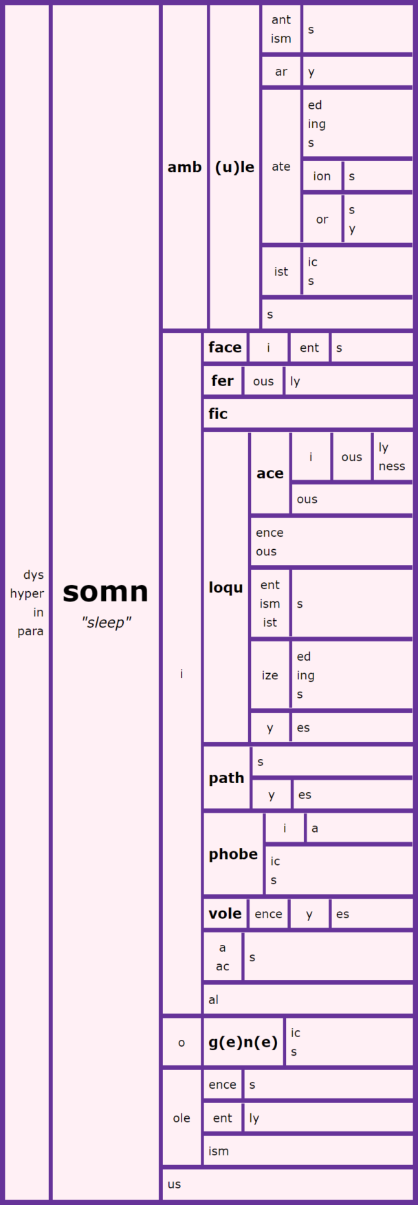 Word Matrix: Somn