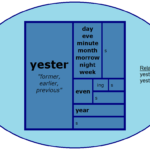 Word Matrix: Yester