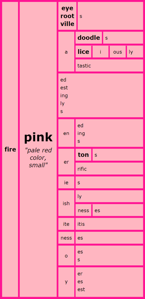Word Matrix: Pink