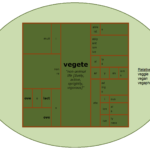 Word Matrix: Vegete