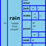 Word Matrix: Rain