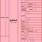 Word Matrix: Galact