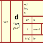 Word Matrix: D ("set, put")