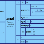 Word Matrix: Anxi
