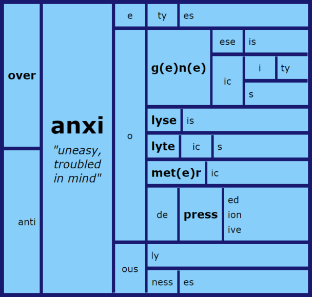 Word Matrix: Anxi