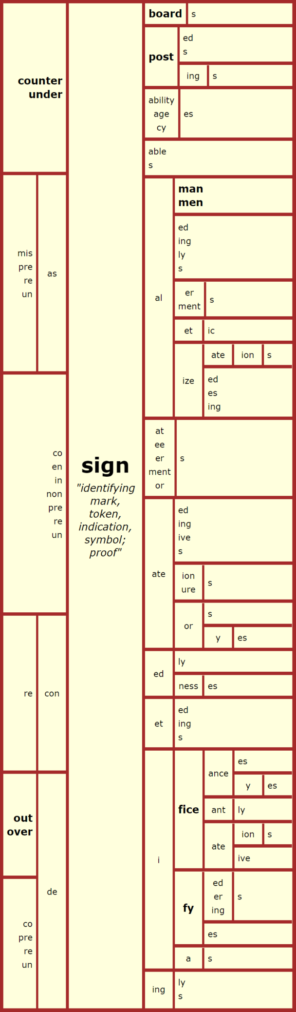 Word Matrix Sign