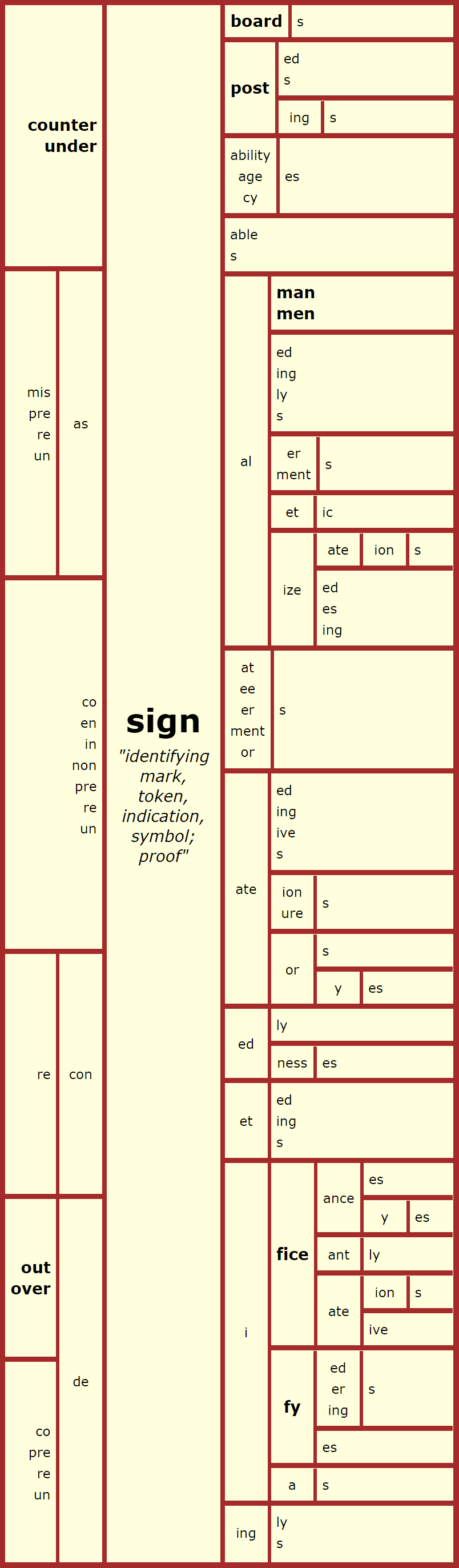 Word Matrix Sign