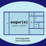 Word Matrix: Augur(e)