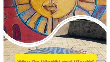 Why Do ‘North’ and ‘South’ Precede ‘East’ and ‘West’?